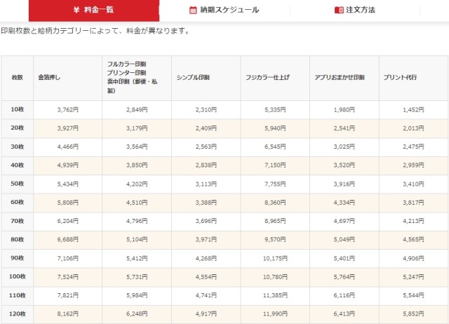 セブンイレブン料金表